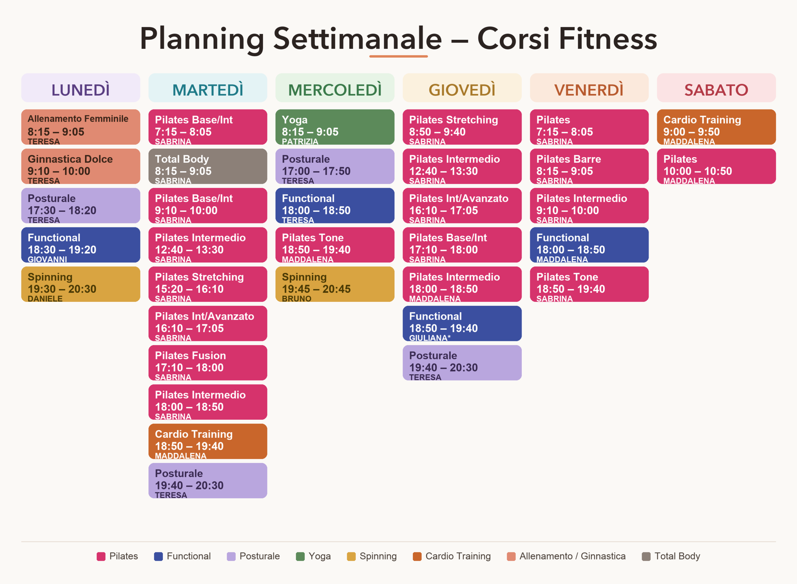 Corsi Fitness Sandrigo presso CieloBlu